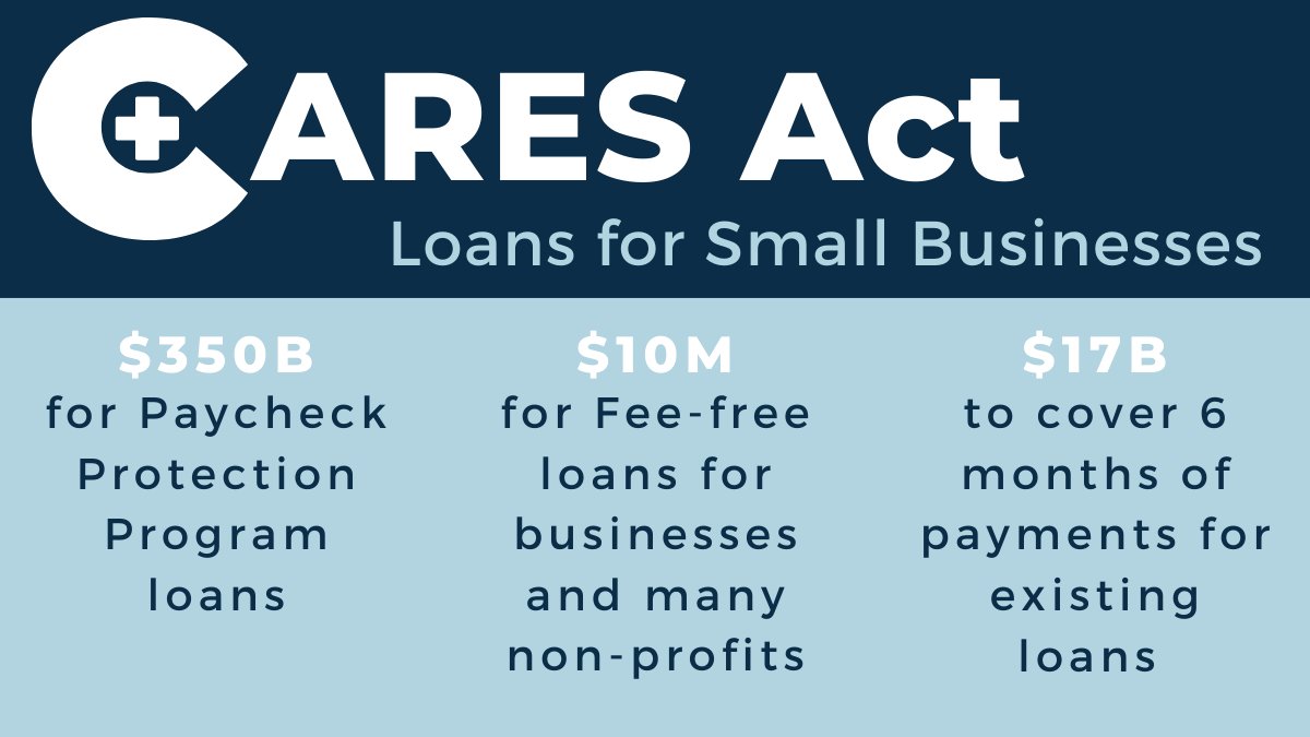 Small Business Help and The Cares Act The Peters Firm, PLLC Paul S